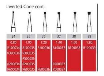 Inverted Cone