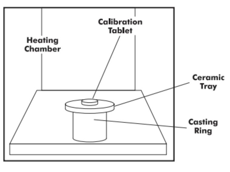 Whip Mix Calibration Table Kit 1500°f (816°c) 5pk