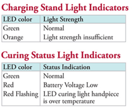 TPC Advance LED 70N Cordless Curing Light, ALED70N - Independent Dental,  Inc.